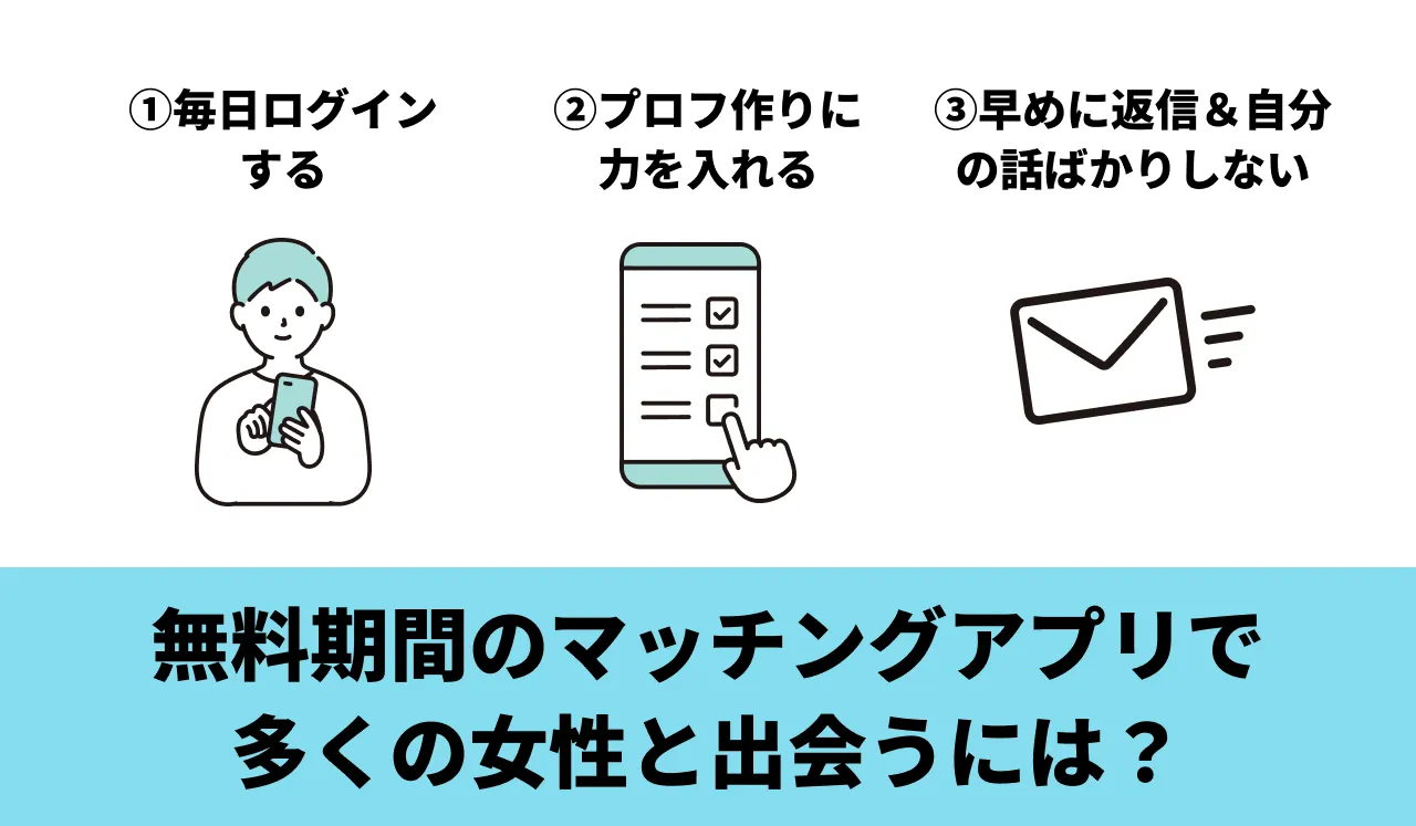 無料期間中のマッチングアプリで多くの女性と出会うには？