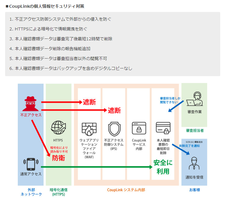 CoupLinkの個人情報セキュリティ対策の項目一覧と図式